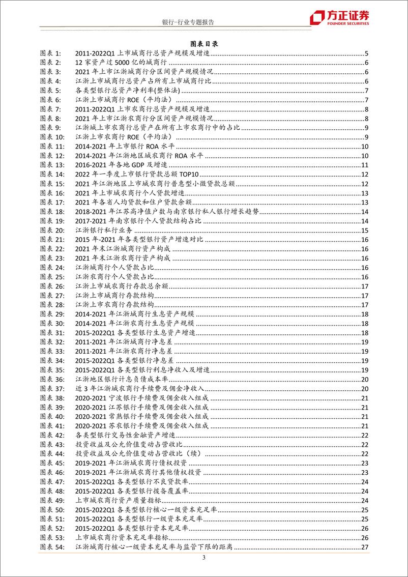 《银行业江浙城农商行巡礼：沃土上的繁荣发展-20220610-方正证券-34页》 - 第4页预览图