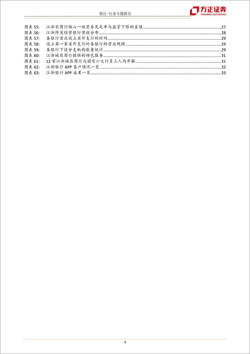 《银行业江浙城农商行巡礼：沃土上的繁荣发展-20220610-方正证券-34页》 - 第5页预览图