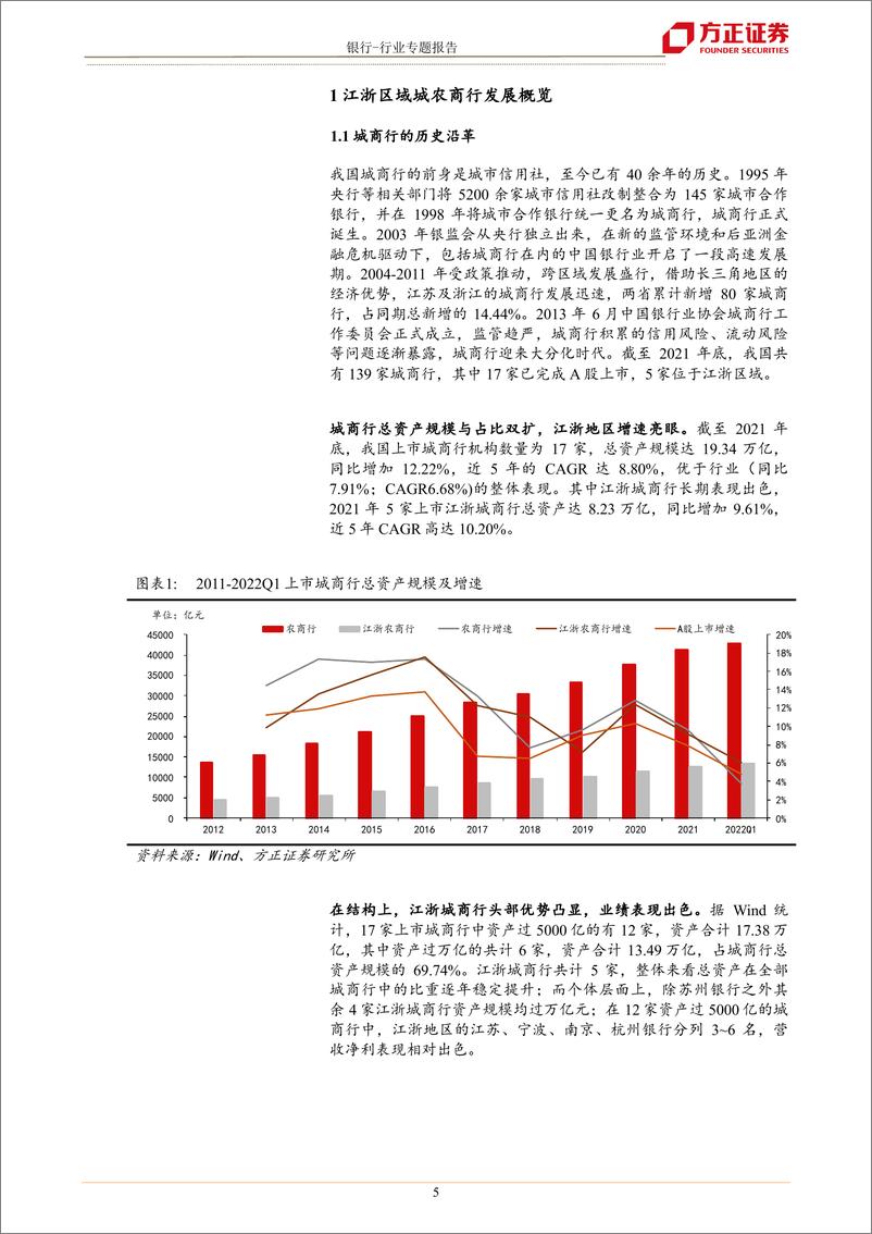 《银行业江浙城农商行巡礼：沃土上的繁荣发展-20220610-方正证券-34页》 - 第6页预览图