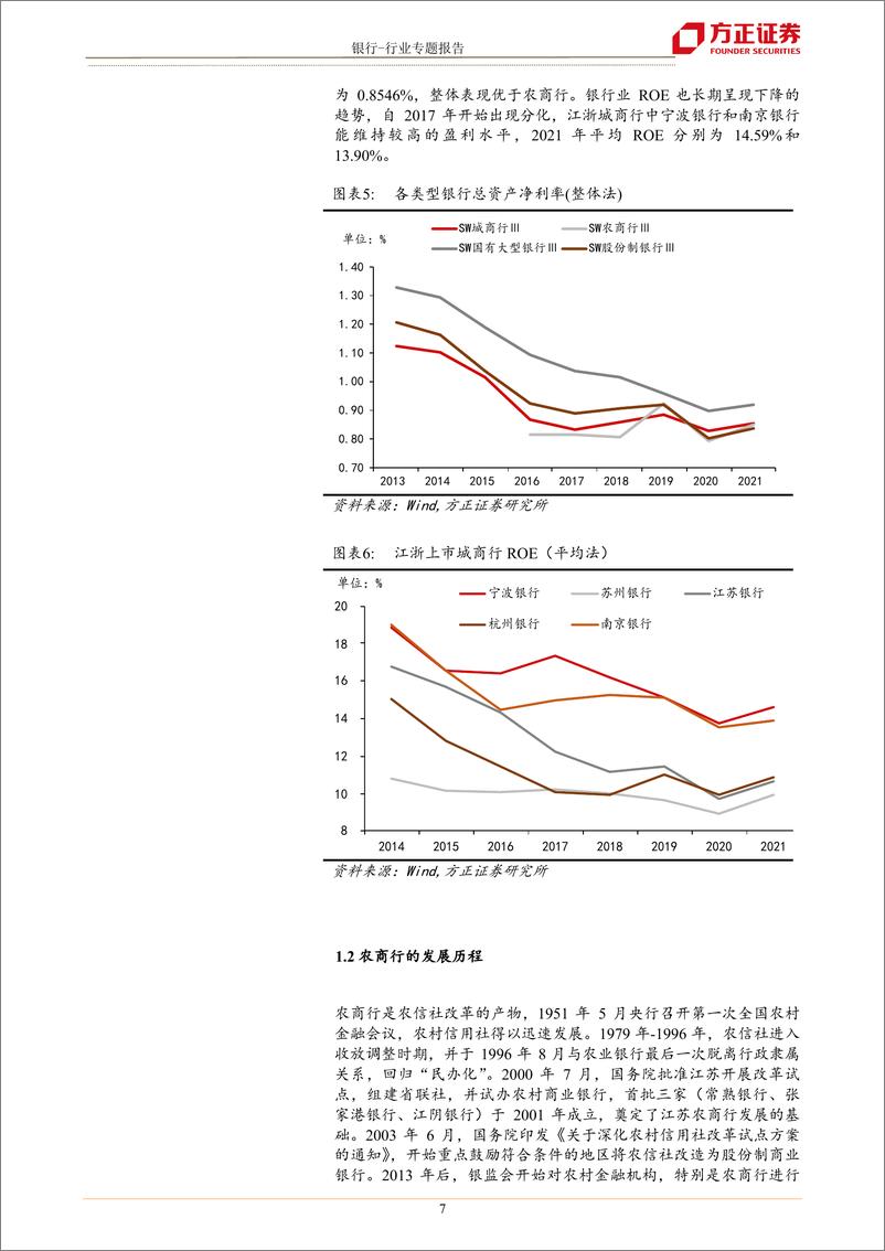 《银行业江浙城农商行巡礼：沃土上的繁荣发展-20220610-方正证券-34页》 - 第8页预览图