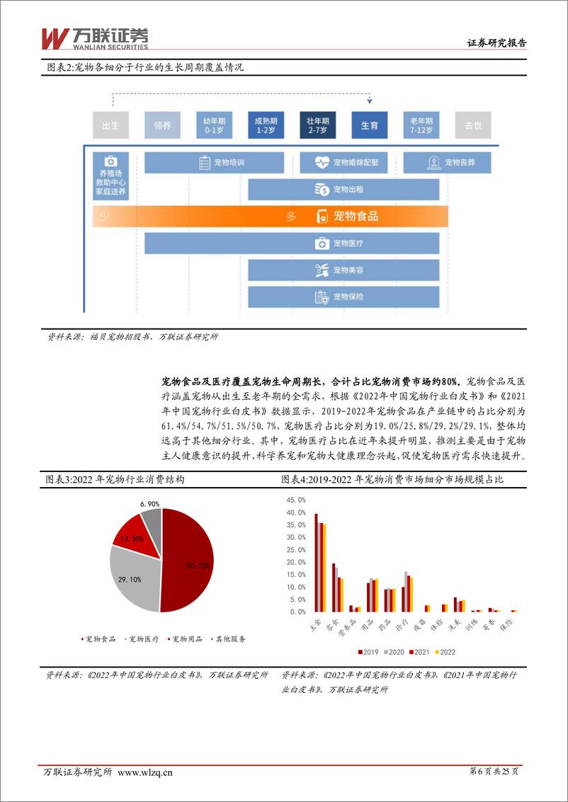 《农林牧渔行业深度报告：宠物行业细分赛道解析-241216-万联证券-25页》 - 第6页预览图