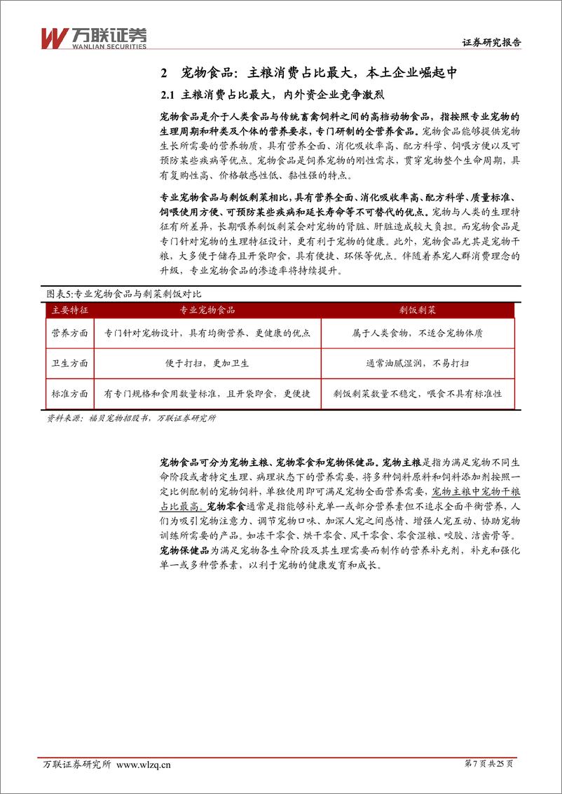 《农林牧渔行业深度报告：宠物行业细分赛道解析-241216-万联证券-25页》 - 第7页预览图