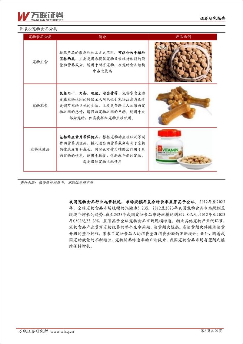 《农林牧渔行业深度报告：宠物行业细分赛道解析-241216-万联证券-25页》 - 第8页预览图