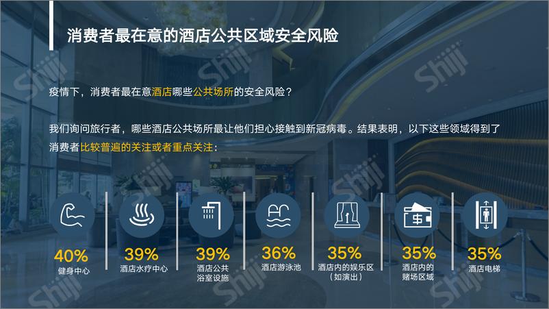 《2021年酒店客户体验技术发展研究报告-32页》 - 第7页预览图