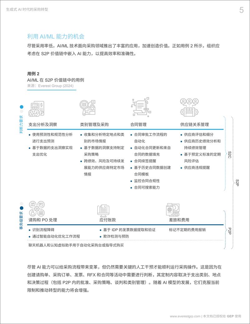 《GEP&Everest＋Group：2024生成式AI时代的采购转型报告-15页》 - 第5页预览图