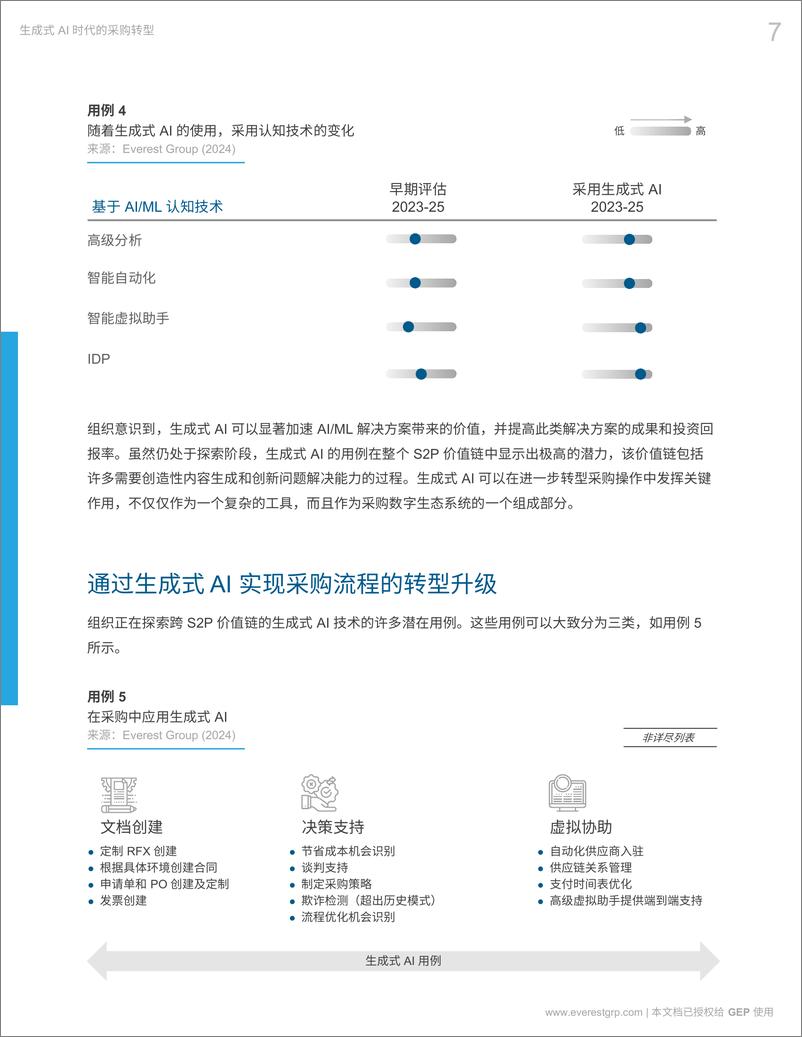 《GEP&Everest＋Group：2024生成式AI时代的采购转型报告-15页》 - 第7页预览图