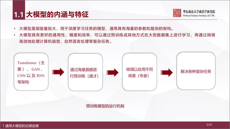 《华东政法大学人工智能通用大模型ChatGPT的进展风险与应对55页》 - 第5页预览图