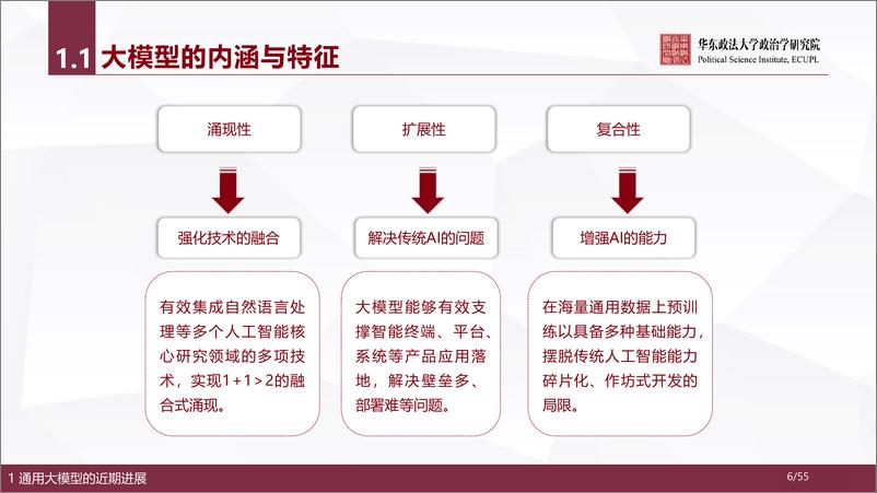 《华东政法大学人工智能通用大模型ChatGPT的进展风险与应对55页》 - 第6页预览图