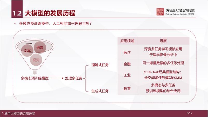 《华东政法大学人工智能通用大模型ChatGPT的进展风险与应对55页》 - 第8页预览图