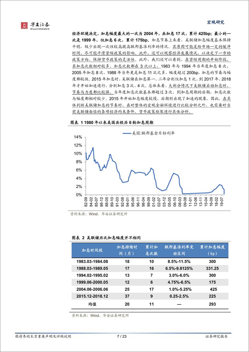 《宏观专题：美联储本轮加息路径及影响推演，美国会再迎来“沃尔克时刻”么？-20220412-华安证券-23页》 - 第8页预览图