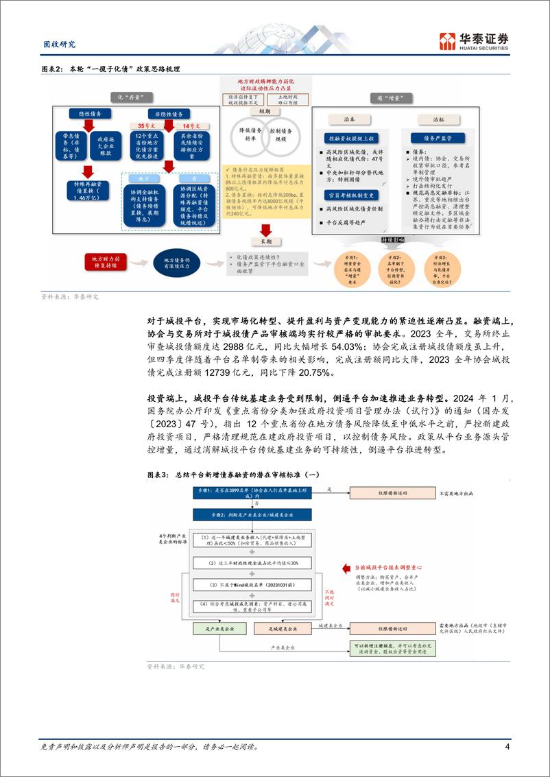 《固收专题研究-城投转型：方向、模式与机会-240418-华泰证券-20页》 - 第4页预览图