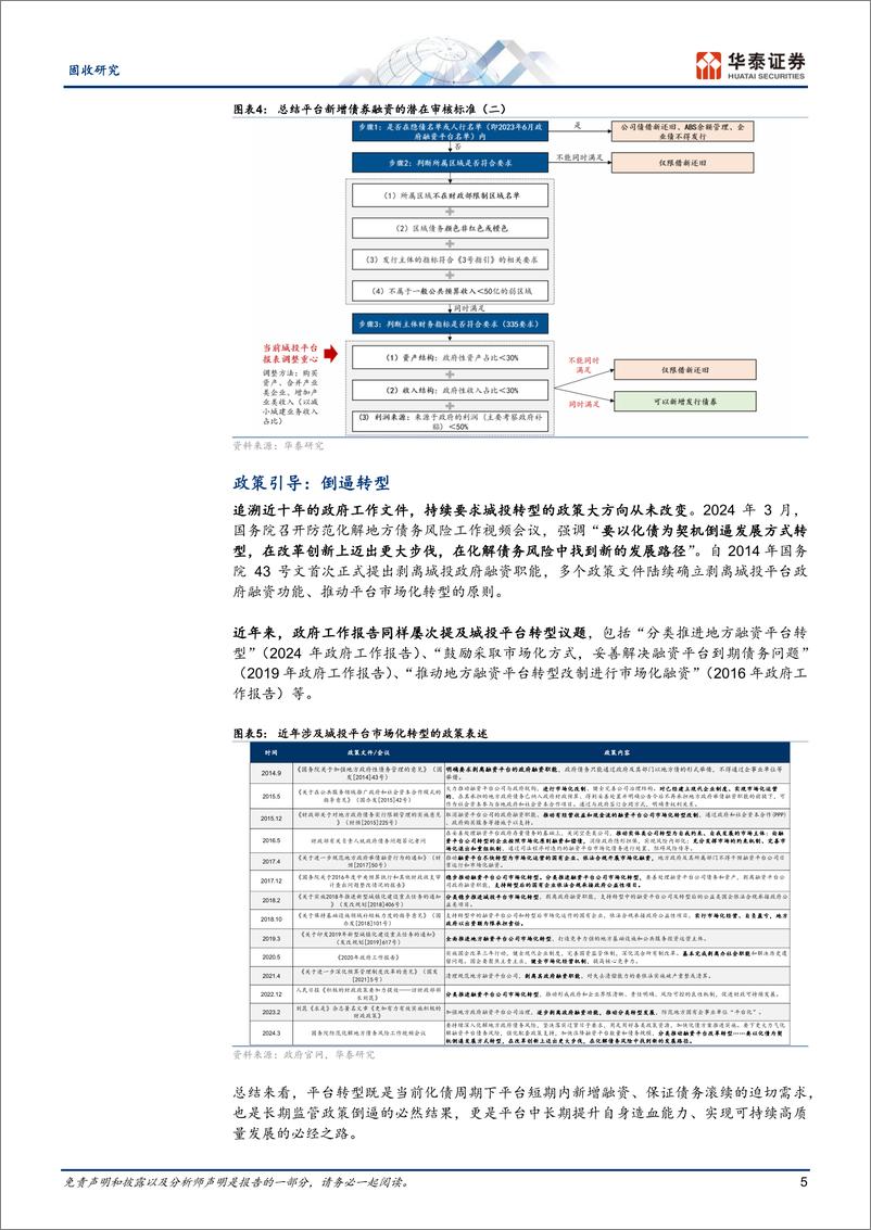 《固收专题研究-城投转型：方向、模式与机会-240418-华泰证券-20页》 - 第5页预览图