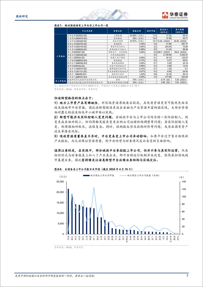 《固收专题研究-城投转型：方向、模式与机会-240418-华泰证券-20页》 - 第7页预览图