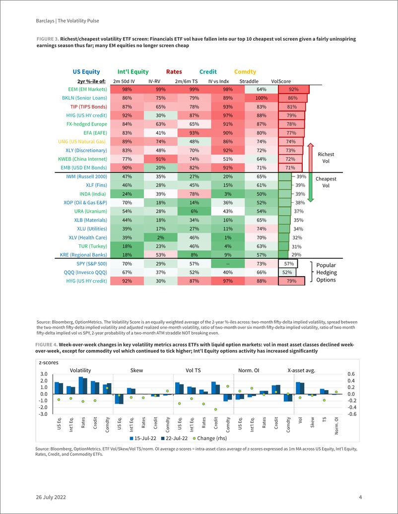 《Barclays-The Volatility Pulse Is Equity Volatility Cheap vs Other Assets》 - 第5页预览图