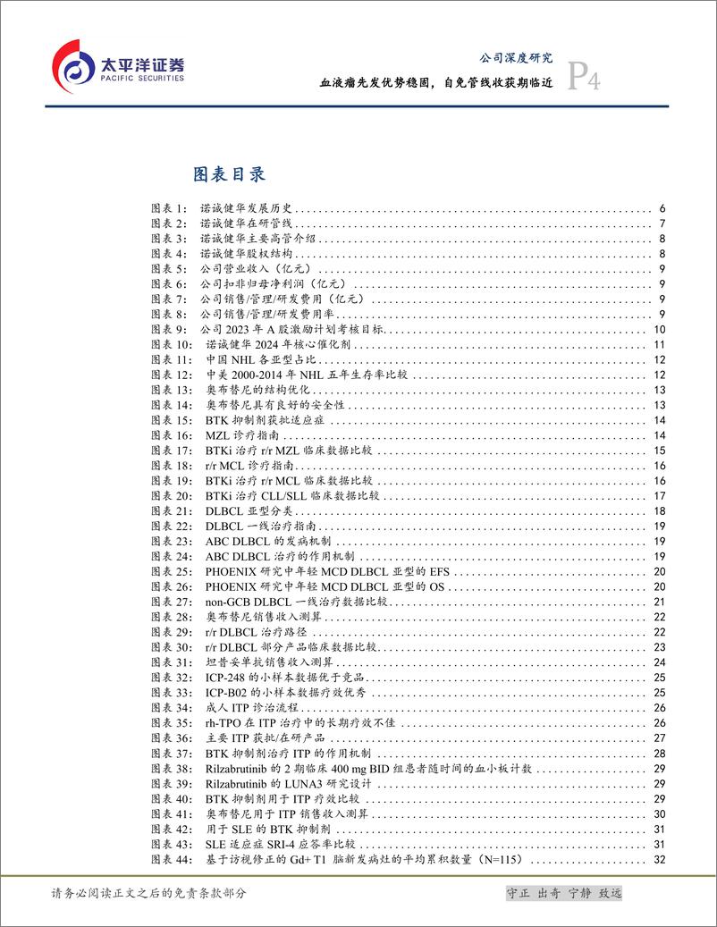 《太平洋-诺诚健华-688428-血液瘤先发优势稳固，自免管线收获期临近》 - 第4页预览图