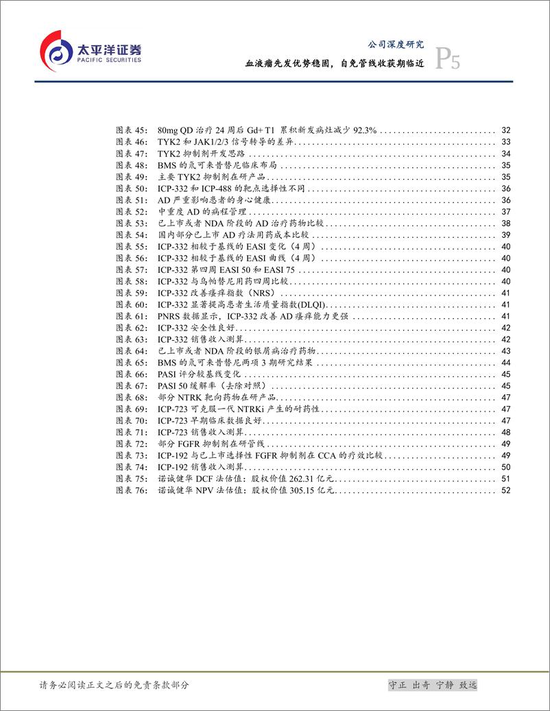 《太平洋-诺诚健华-688428-血液瘤先发优势稳固，自免管线收获期临近》 - 第5页预览图