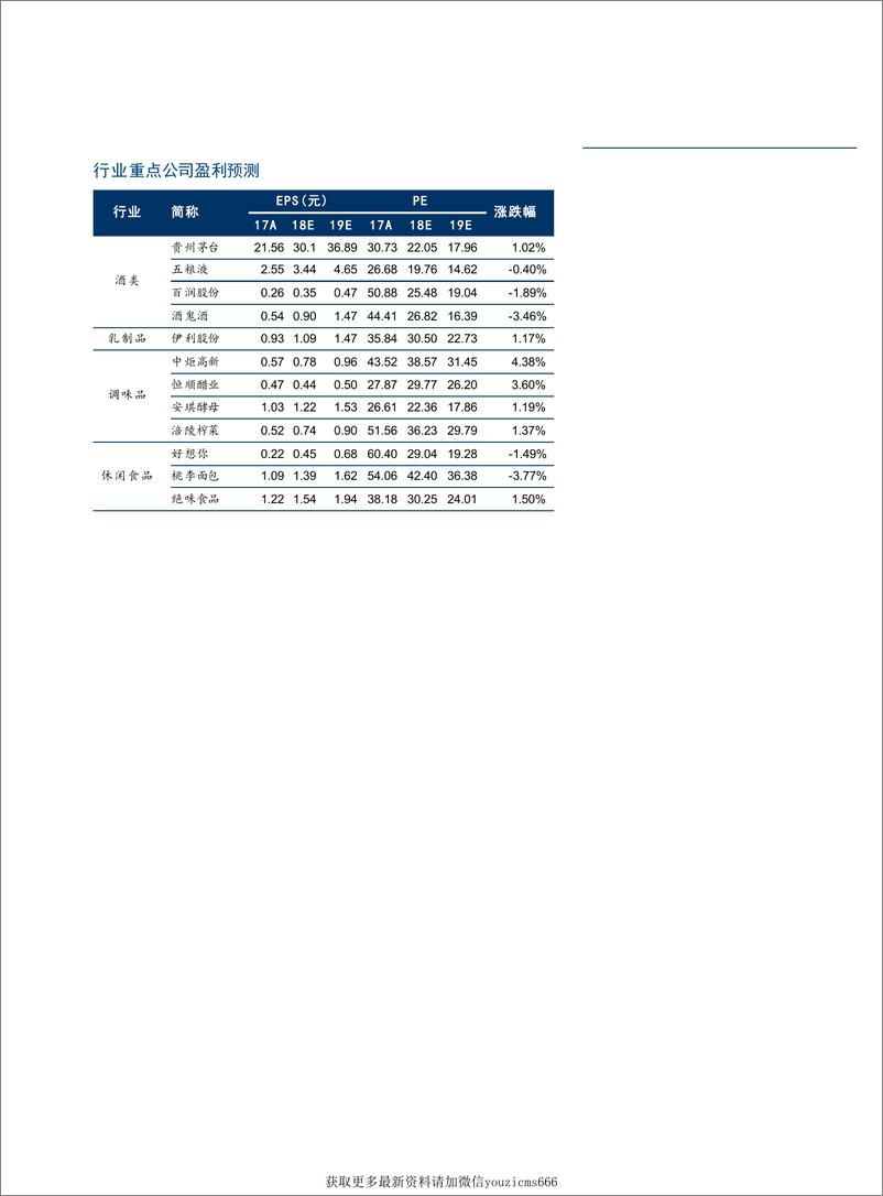 《食品饮料行业十二月第三周周报：伊利扩品矿泉水，“提价+降本+减税”利好啤酒-181217》 - 第2页预览图