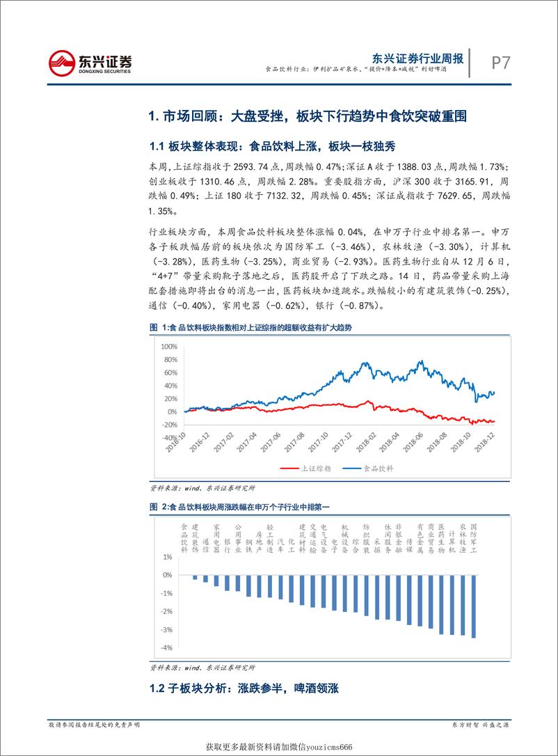 《食品饮料行业十二月第三周周报：伊利扩品矿泉水，“提价+降本+减税”利好啤酒-181217》 - 第7页预览图