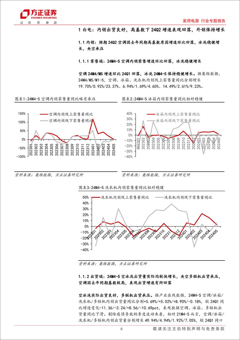 《家用电器行业专题报告-家电行业中报前瞻：外销高景气持续-240705-方正证券-23页》 - 第6页预览图