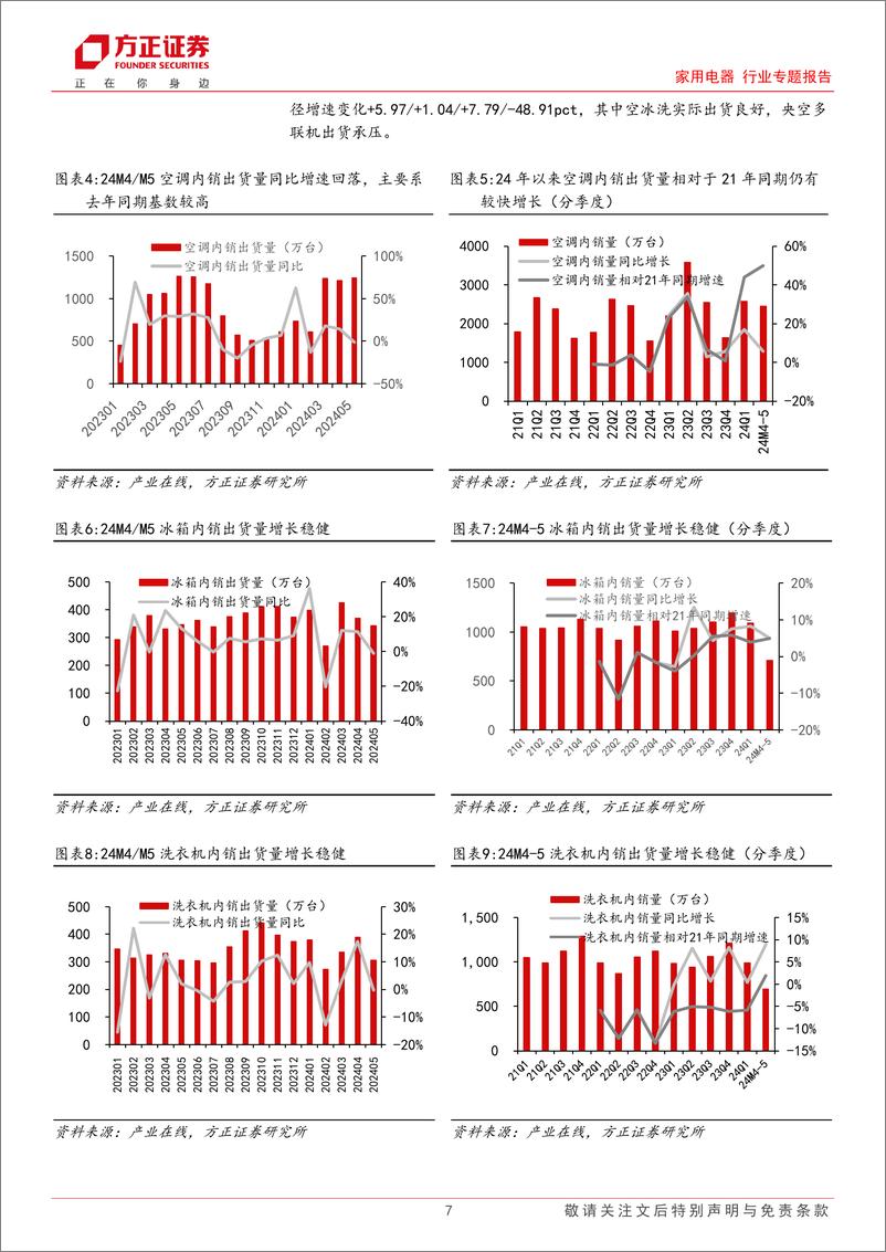 《家用电器行业专题报告-家电行业中报前瞻：外销高景气持续-240705-方正证券-23页》 - 第7页预览图