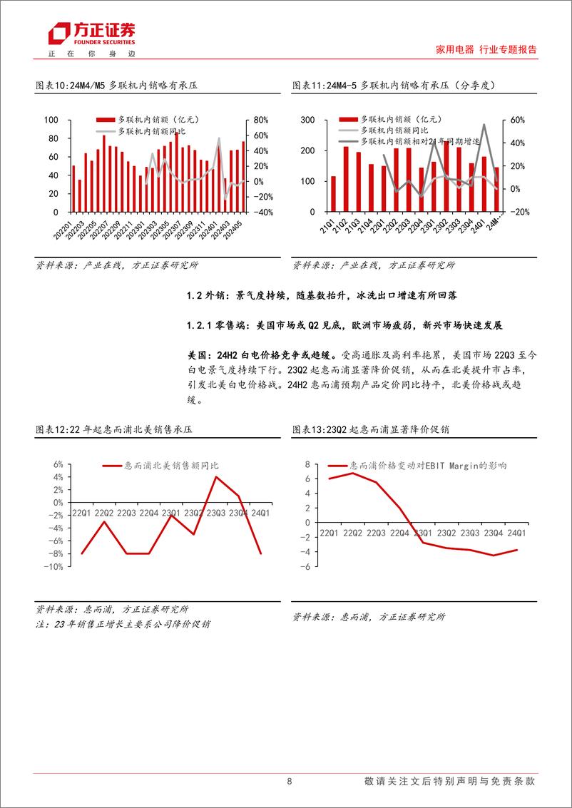 《家用电器行业专题报告-家电行业中报前瞻：外销高景气持续-240705-方正证券-23页》 - 第8页预览图