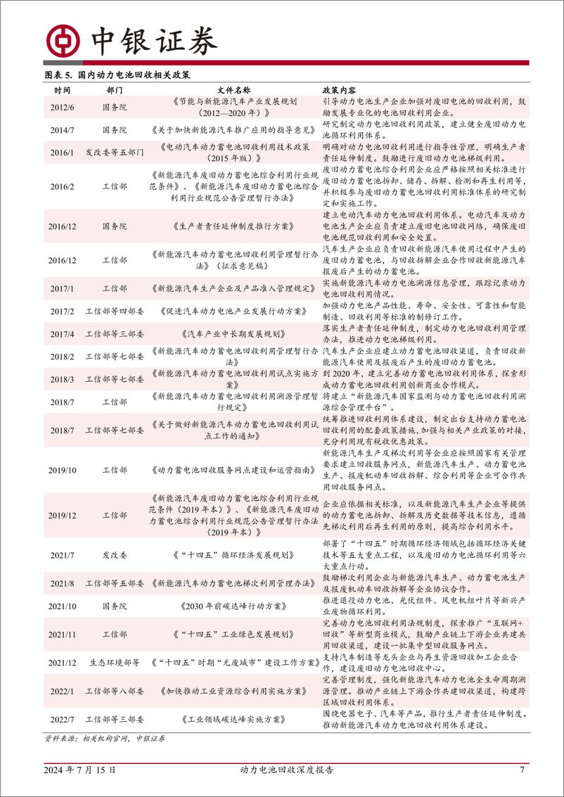 《电力设备行业动力电池回收深度报告：动力电池退役潮临近，电池回收产业东风将至-240715-中银证券-37页》 - 第7页预览图