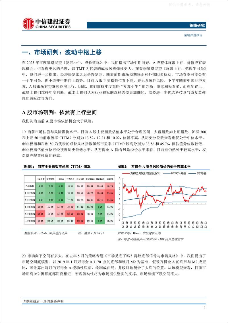 《中信建投-2023年A股中期策略展望：价值重估，科技掘金-230509》 - 第3页预览图