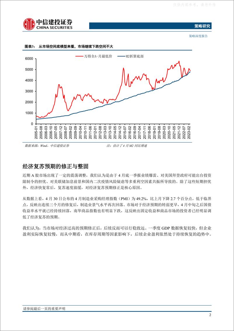 《中信建投-2023年A股中期策略展望：价值重估，科技掘金-230509》 - 第4页预览图