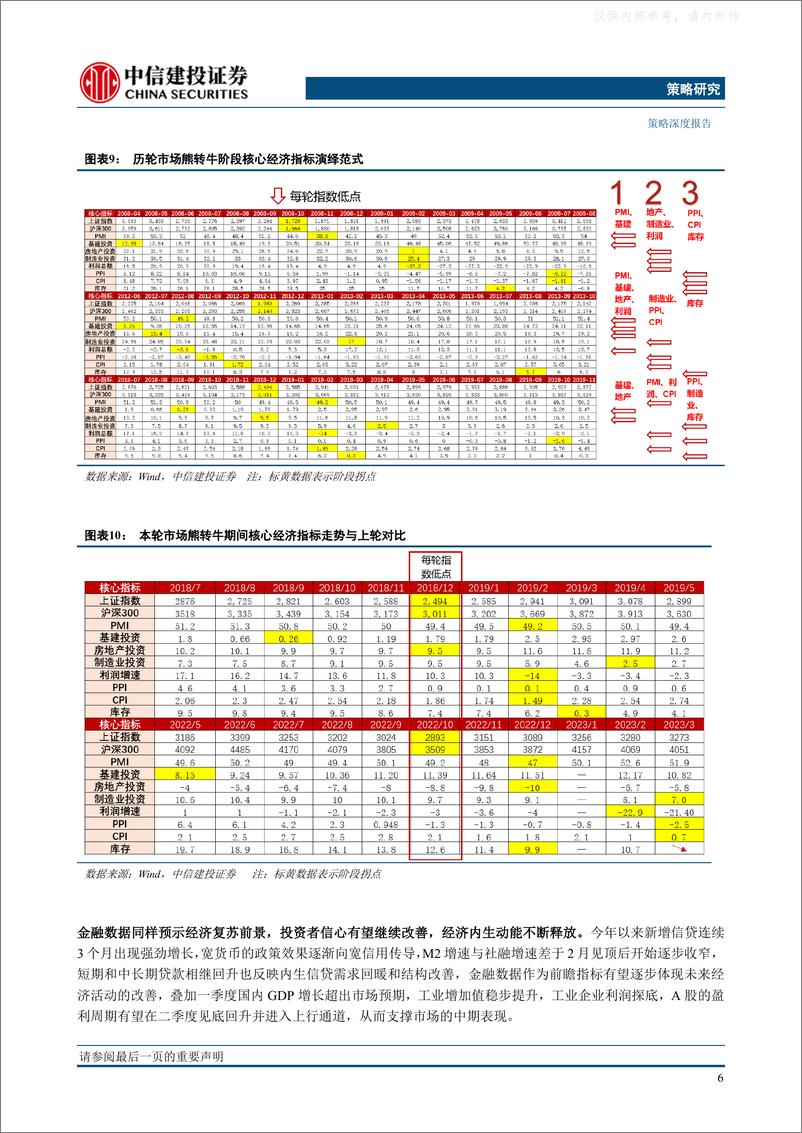 《中信建投-2023年A股中期策略展望：价值重估，科技掘金-230509》 - 第8页预览图