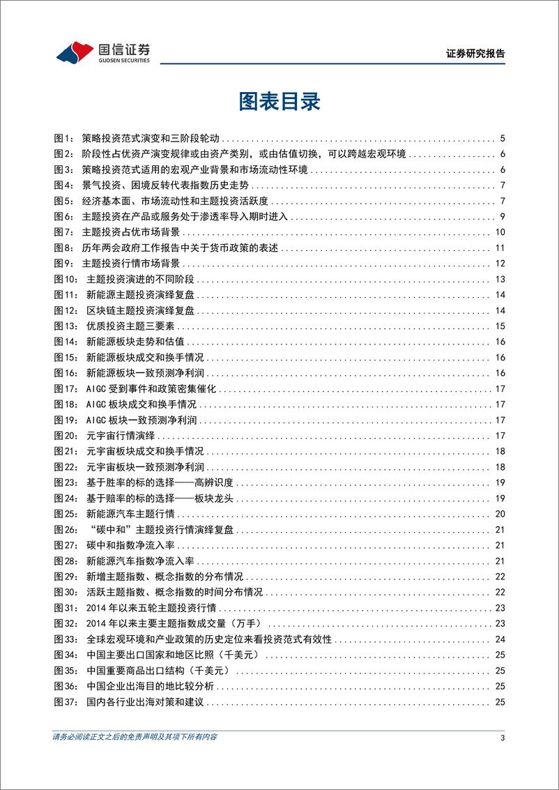 《策略实操系列专题(八)：主题投资，从蓝海到红海-240725-国信证券-37页》 - 第3页预览图