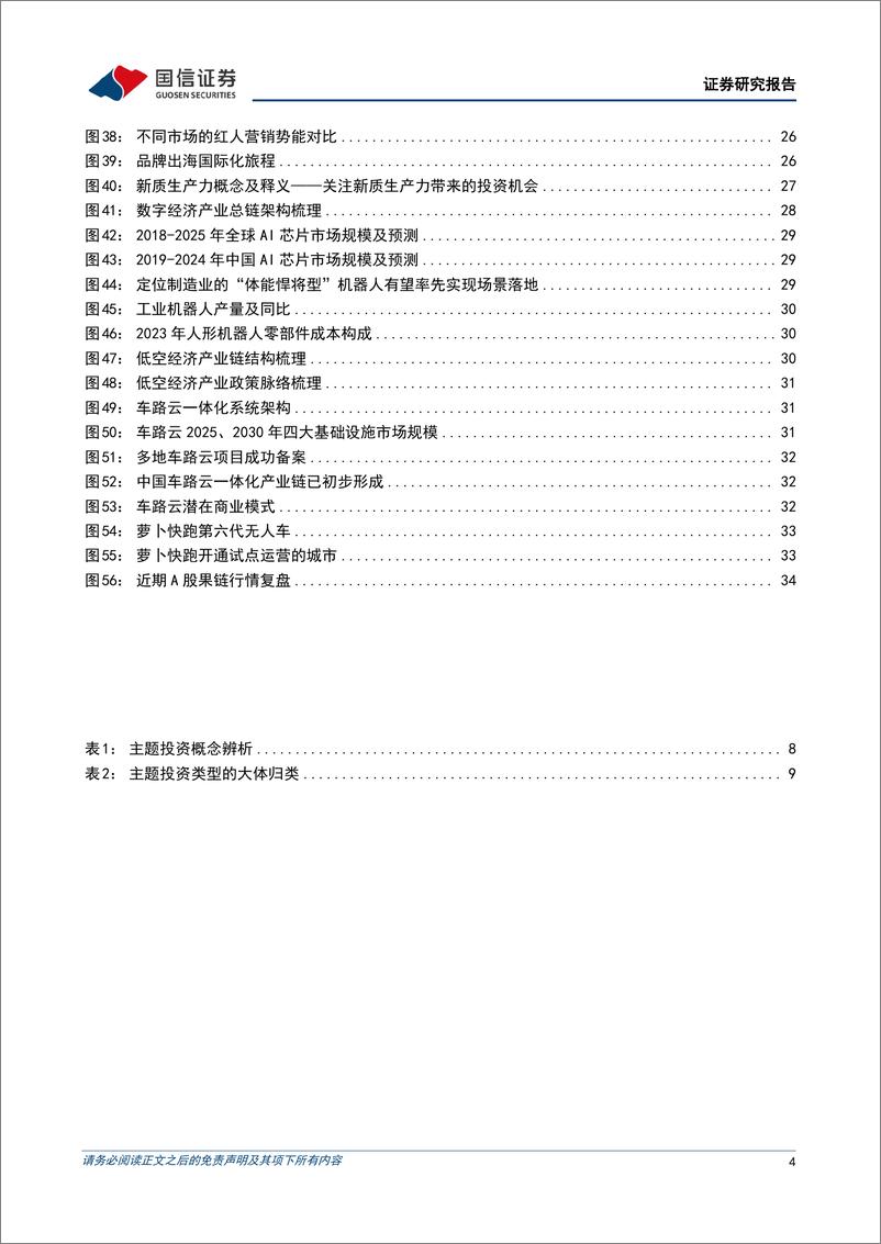 《策略实操系列专题(八)：主题投资，从蓝海到红海-240725-国信证券-37页》 - 第4页预览图