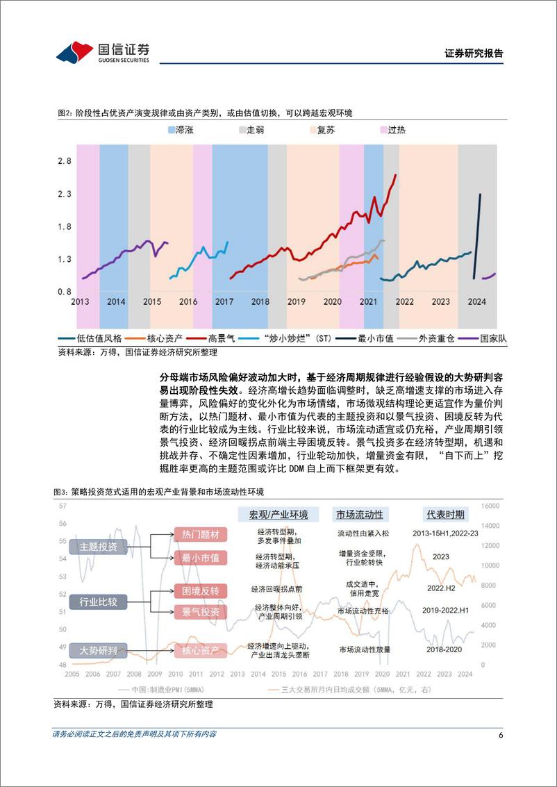 《策略实操系列专题(八)：主题投资，从蓝海到红海-240725-国信证券-37页》 - 第6页预览图