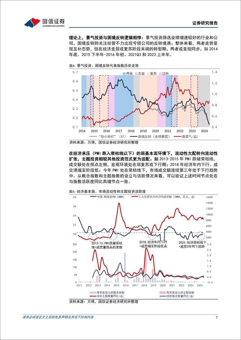 《策略实操系列专题(八)：主题投资，从蓝海到红海-240725-国信证券-37页》 - 第7页预览图