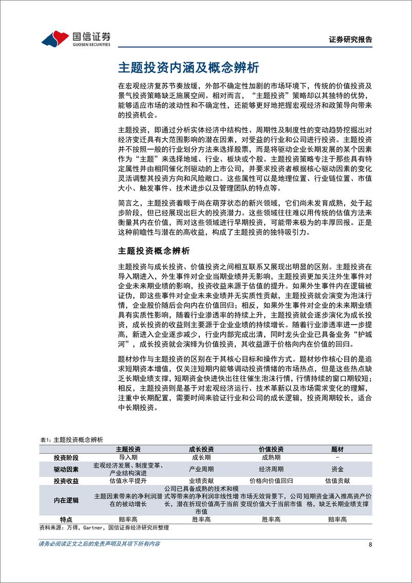 《策略实操系列专题(八)：主题投资，从蓝海到红海-240725-国信证券-37页》 - 第8页预览图