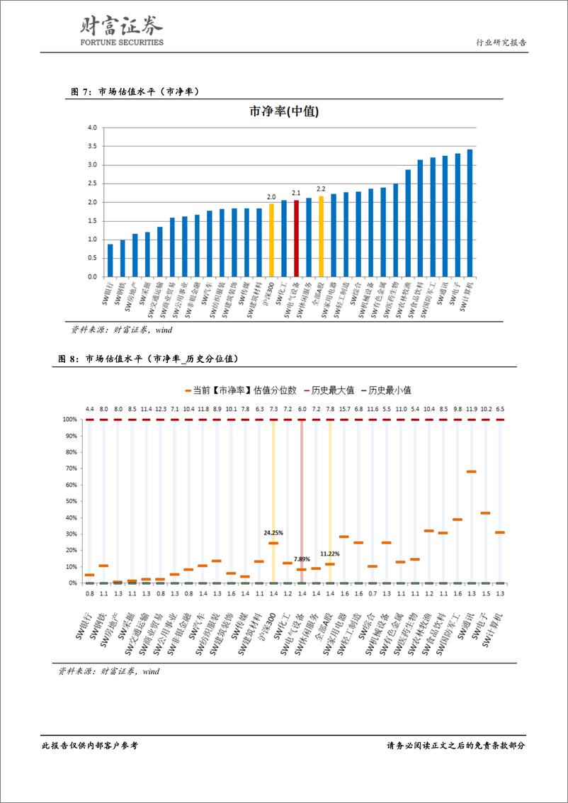 《电气设备行业行业月度报告：聚焦中报业绩主线，新能源景气度升温-20190809-财富证券-17页》 - 第8页预览图