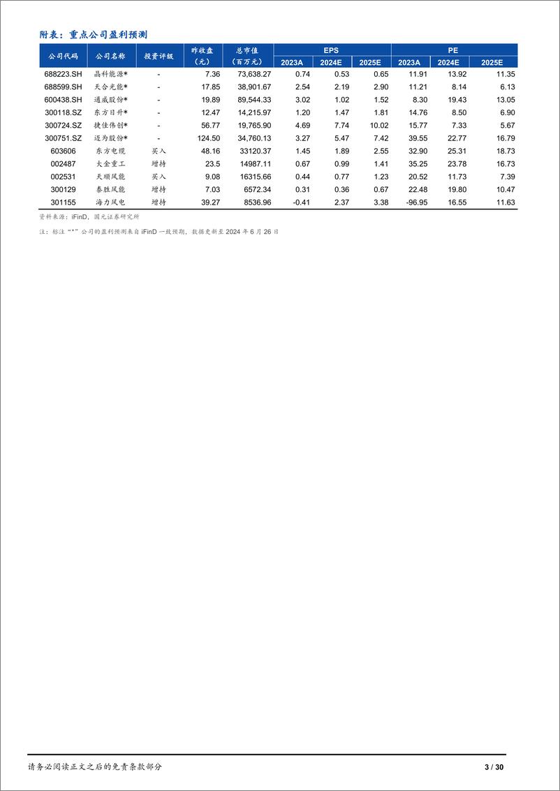 《电力设备与新能源行业2024年中期策略：大浪淘沙，革故鼎新-240630-国元证券-30页》 - 第3页预览图