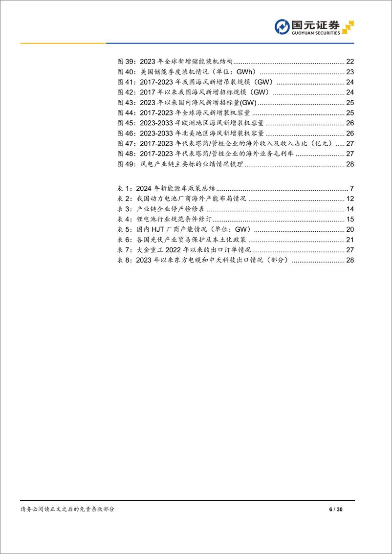 《电力设备与新能源行业2024年中期策略：大浪淘沙，革故鼎新-240630-国元证券-30页》 - 第6页预览图