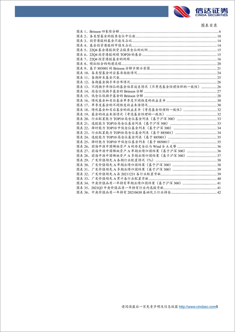 《基金业绩归因全解析：投资港股的基金怎么做归因？-20230207-信达证券-45页》 - 第6页预览图