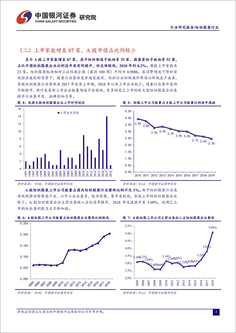 《纺织服装行业5月月度报告：假期错月致服装消费四月负增长，短期关注高景气细分子行业-20190529-银河证券-36页》 - 第6页预览图