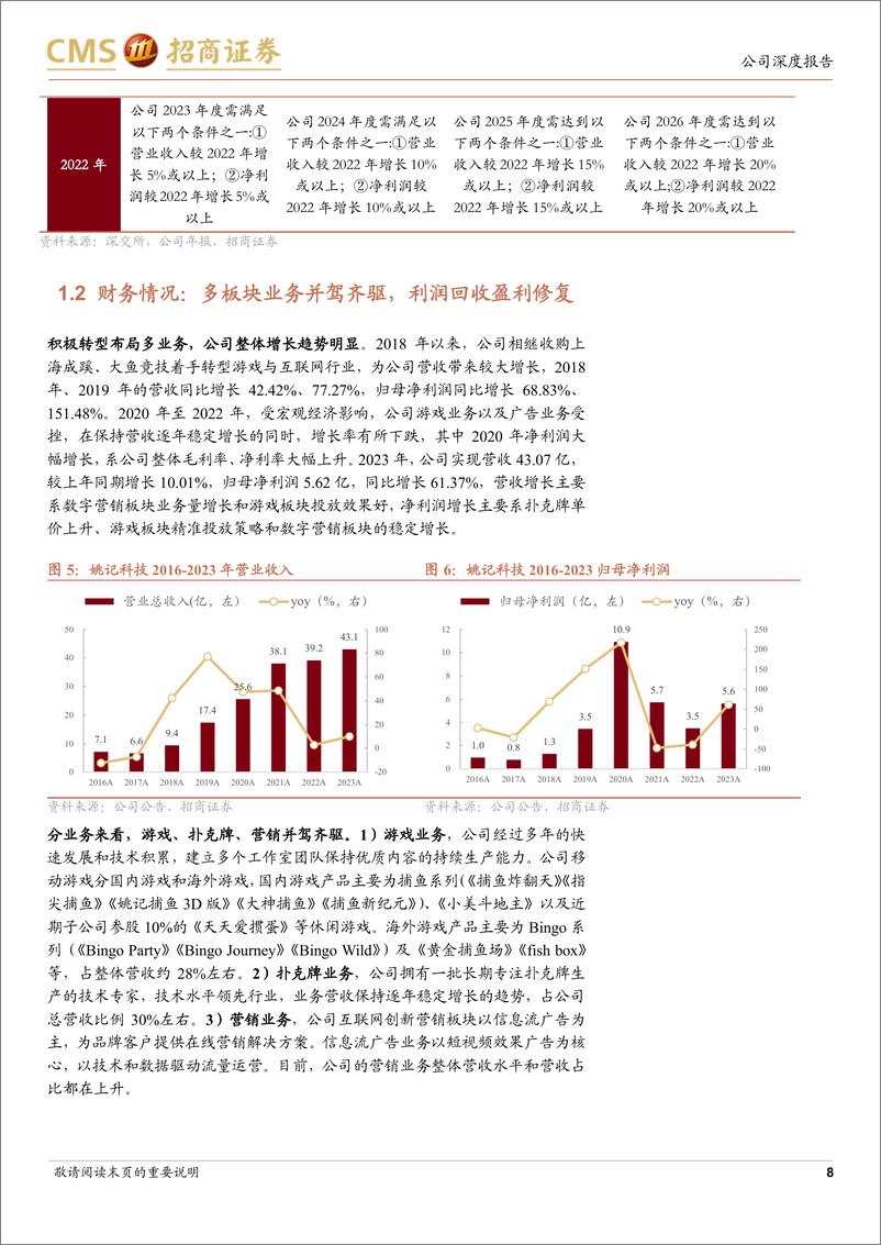 《姚记科技(002605)坚持“大娱乐”战略，休闲游戏龙头不断拓展新领域-240521-招商证券-28页》 - 第8页预览图