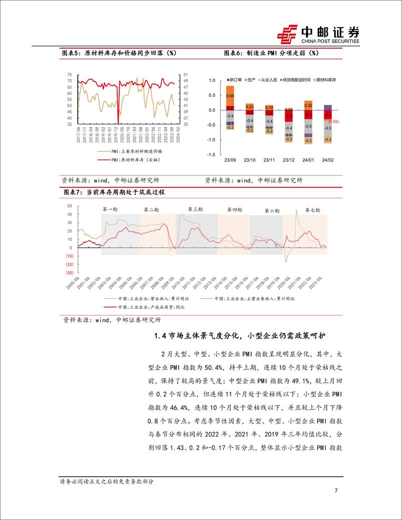 《宏观报告：PMI弱复苏，经济内生动力有待增强-20240301-中邮证券-13页》 - 第7页预览图