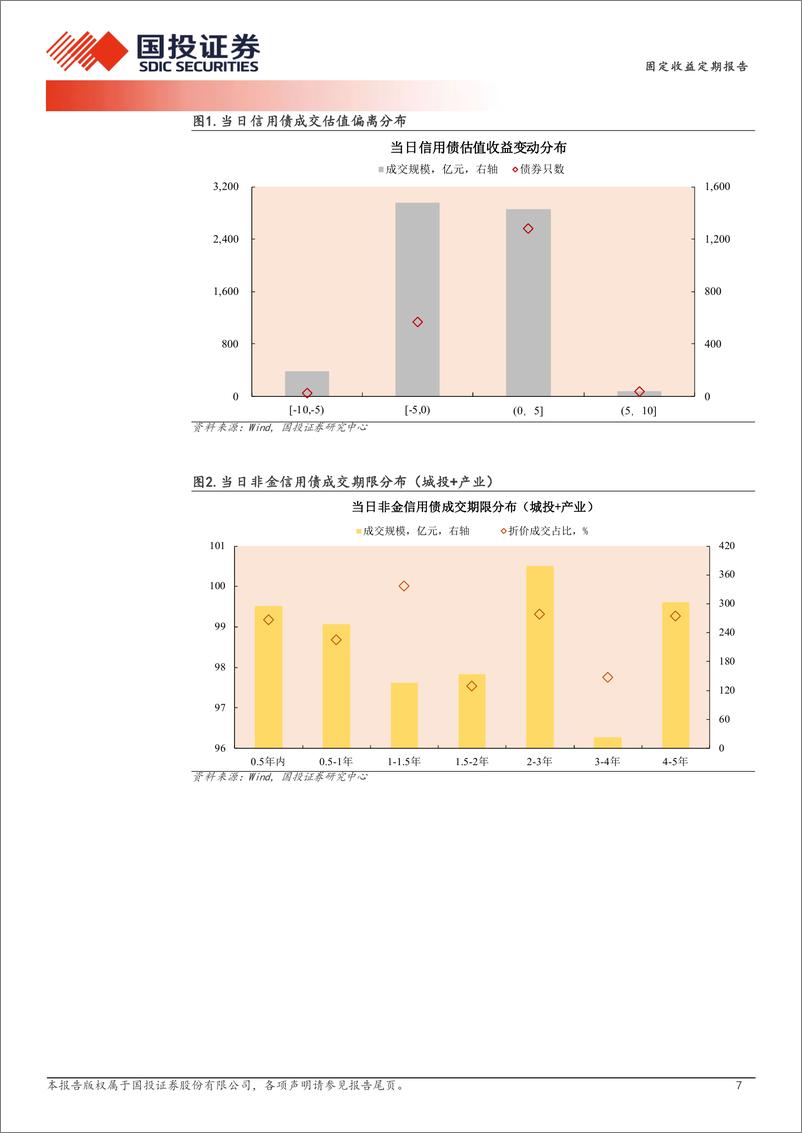 《8月28日信用债异常成交跟踪-240828-国投证券-10页》 - 第7页预览图