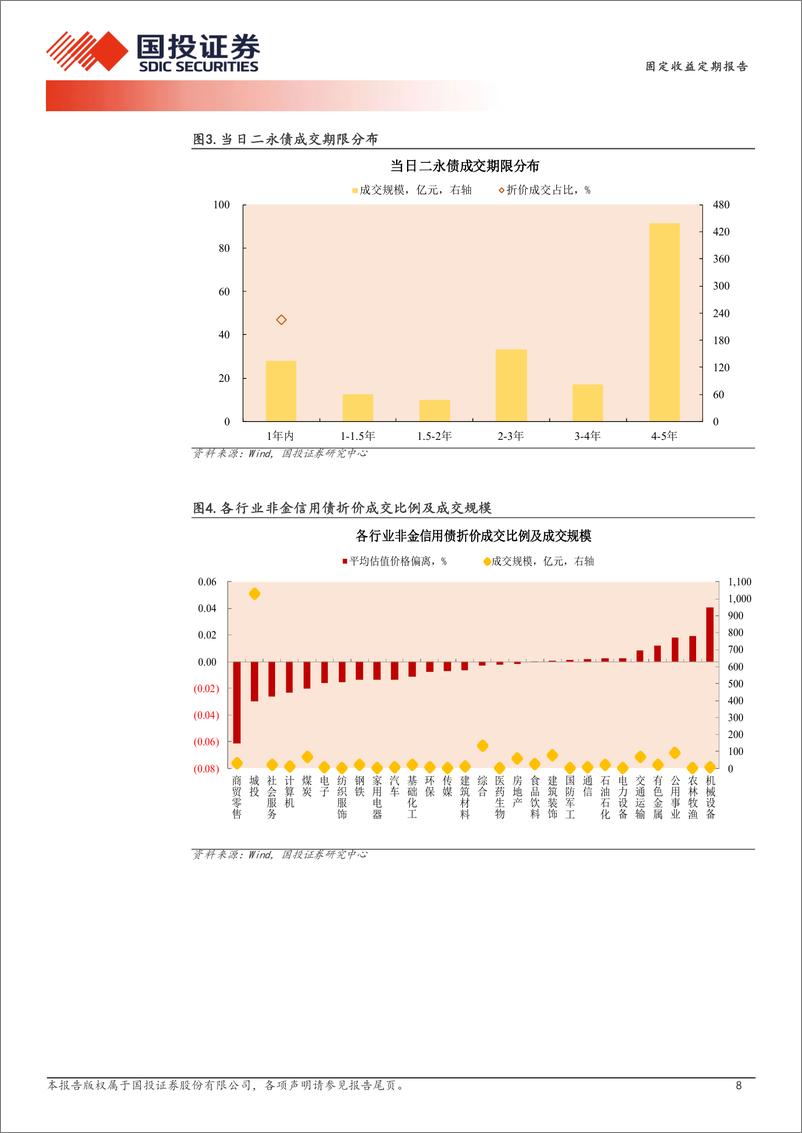 《8月28日信用债异常成交跟踪-240828-国投证券-10页》 - 第8页预览图