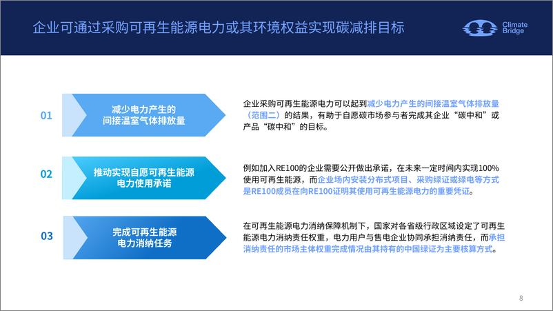 《2024中国绿证绿电政策解读、应用场景与企业机遇报告-环保桥》 - 第6页预览图