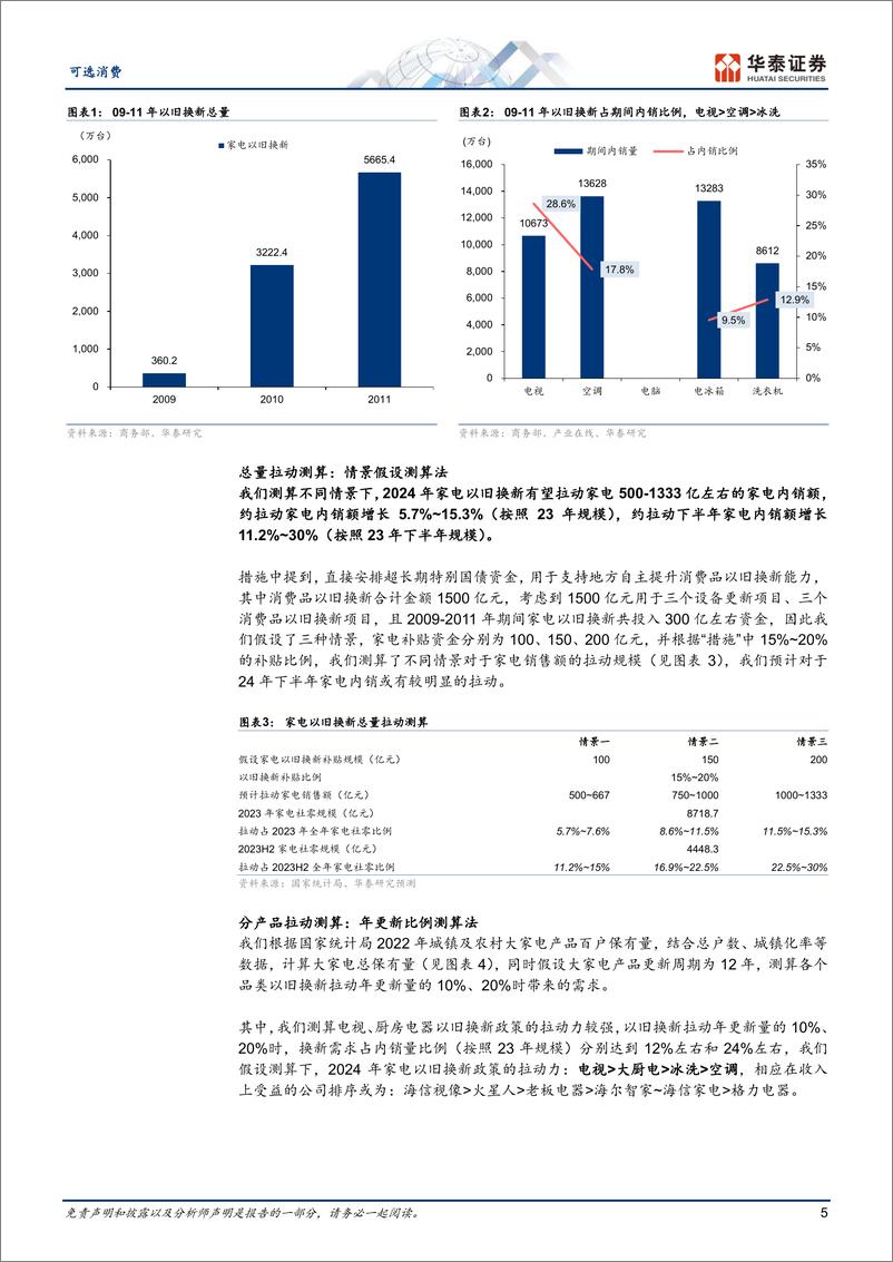 《可选消费%26家用电器行业：复盘家电以旧换新历史，温故而知新-240731-华泰证券-25页》 - 第5页预览图