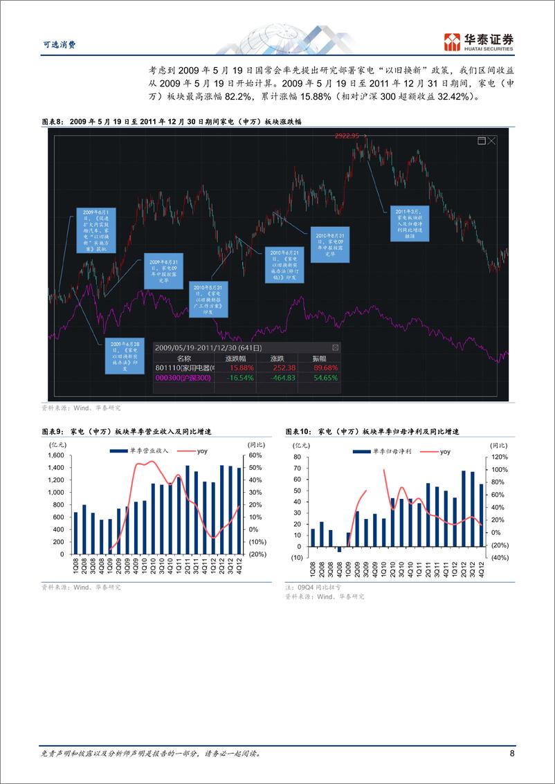 《可选消费%26家用电器行业：复盘家电以旧换新历史，温故而知新-240731-华泰证券-25页》 - 第8页预览图