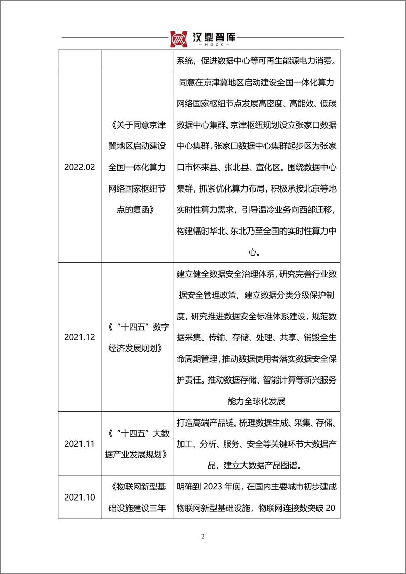 《2024中国分布式存储产业未来发展空间广阔》 - 第2页预览图