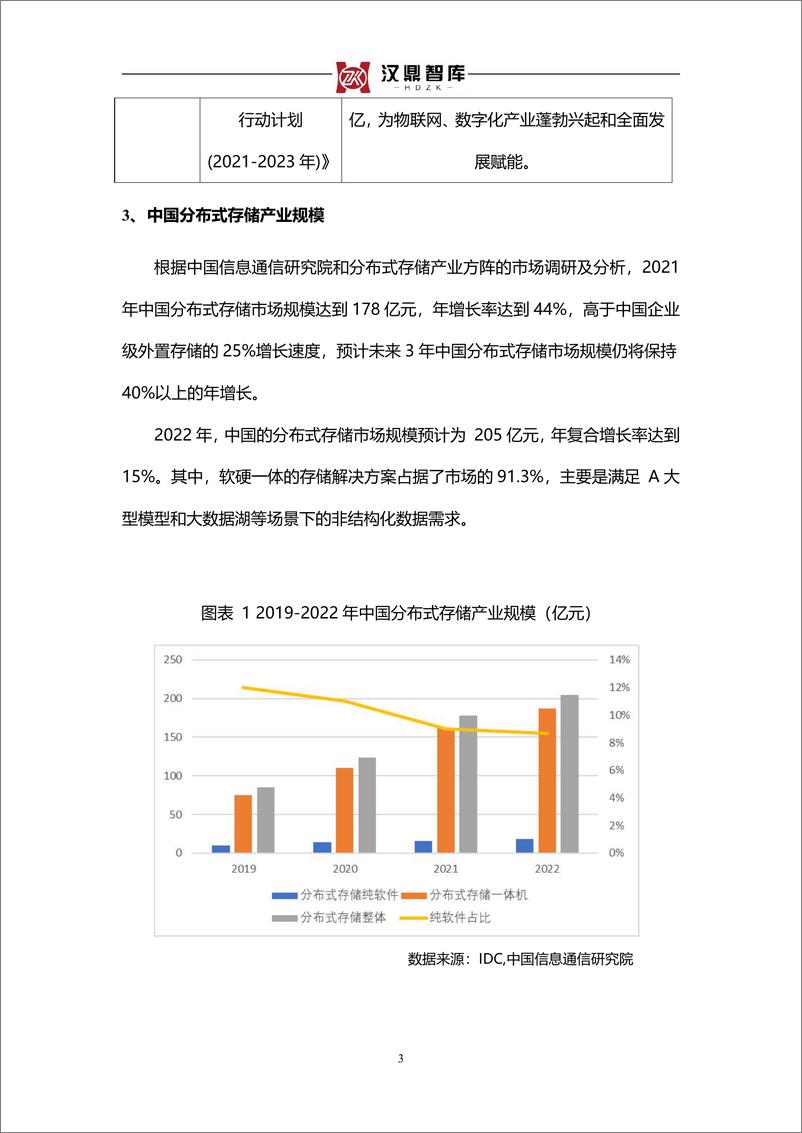 《2024中国分布式存储产业未来发展空间广阔》 - 第3页预览图