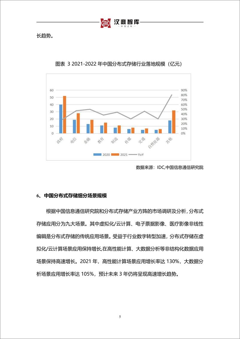 《2024中国分布式存储产业未来发展空间广阔》 - 第5页预览图