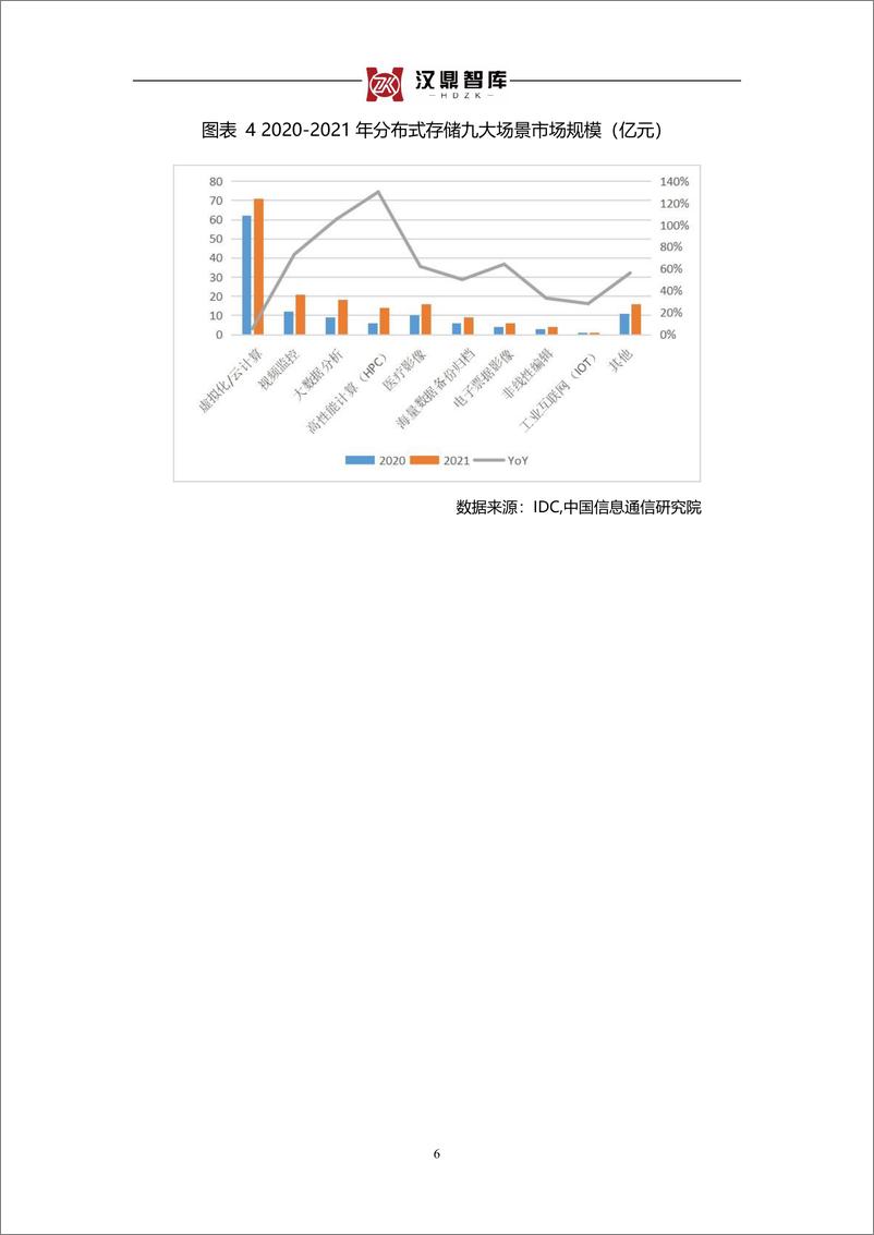 《2024中国分布式存储产业未来发展空间广阔》 - 第6页预览图